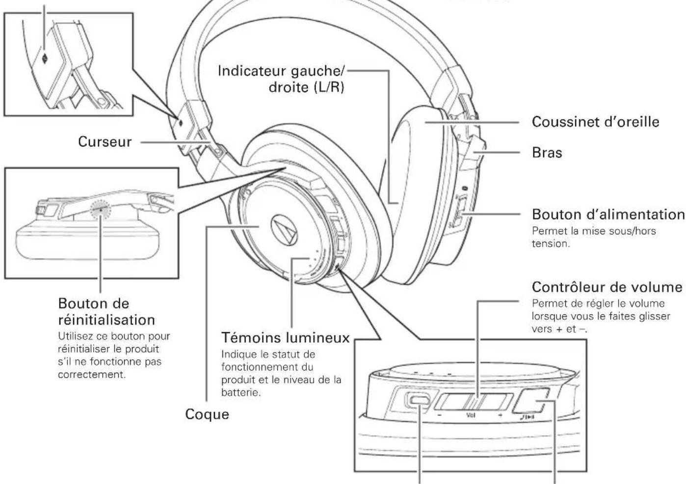 AUDIO TECHNICA ATHDSR9BT - Noms des pieces et fonctions - 1