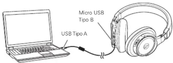 AUDIO TECHNICA ATHDSR9BT - Ouvindo música ao utiliser una conexão USB - 1