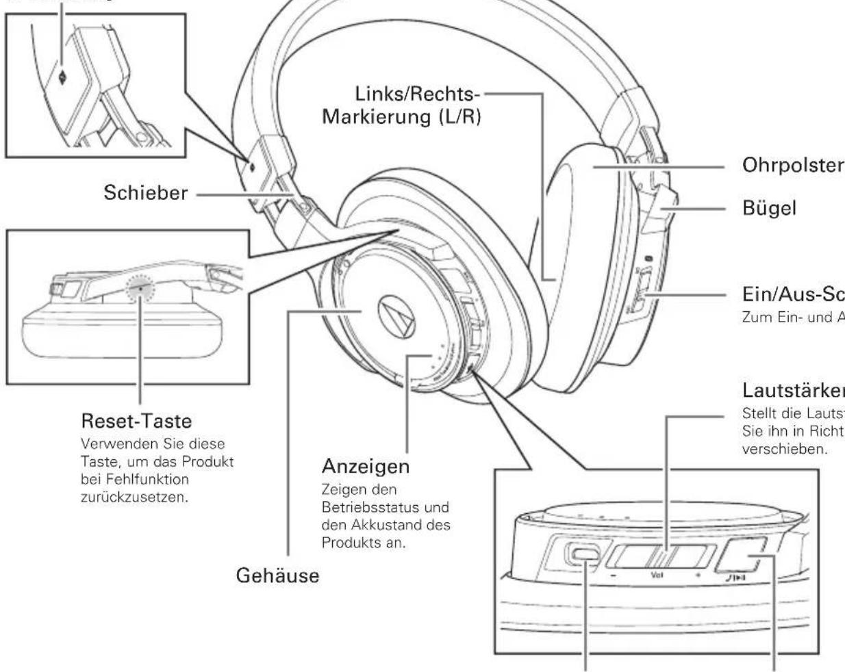 AUDIO TECHNICA ATHDSR9BT - Teilebezeichnungen und Funktionen - 1