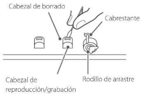 Cabezal de borrado Cabrestante Cabezal de reproducción/grabación Rodillo de arrastre