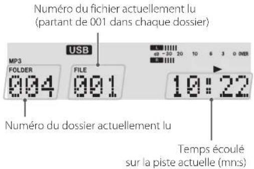 TASCAM CDA580 - Mode USB - 1