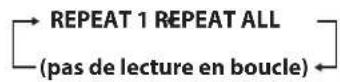 TASCAM CDA580 - CD audio - 1