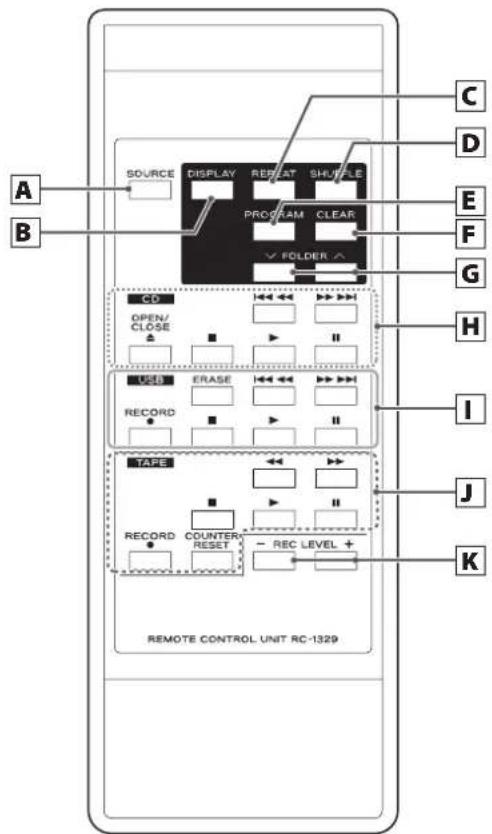 TASCAM CDA580 - Identification des parties (télécommande) - 1