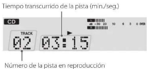 Tiempo transcurrido de la pista (min./seg.) CD TRACK 02 03:15 Número de la pista en reproducción