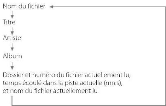 TASCAM CDA580 - Mode d'enregistrement - 4