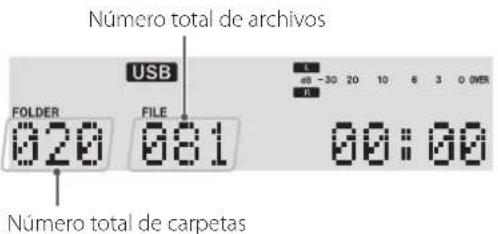 Número total de archivos USB FOLDER 020 FILE 081 00:00 Número total de carpetas