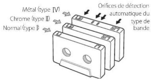 TASCAM CDA580 - Fonction de détection automatique du type de bande - 1