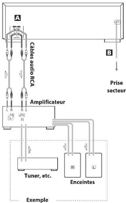 TASCAM CDA580 - Mode d'enregistrement - 5