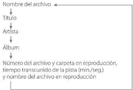TASCAM CDA580 - Modo de grabación - 4