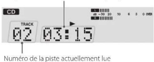 TASCAM CDA580 - Durant la lecture - 1