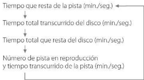 TASCAM CDA580 - Modo de grabación - 3