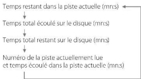 TASCAM CDA580 - Mode d'enregistrement - 3