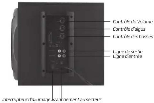 NGS Trance - Veuillez consulter la figure ci-dessus pour réaliser les connexions des fils - 1