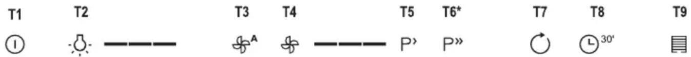 GORENJE IHGC963ORAW - HAUYH HA YNOTPEBA - 1
