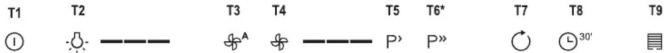 GORENJE IHGC963ORAW - BETRIEB - 1