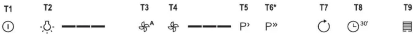 GORENJE IHGC963ORAW - MONTAZ - 1
