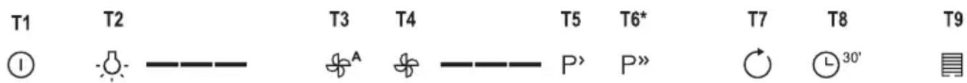 GORENJE IHGC963ORAW - FONCTIONNEMENT - 1