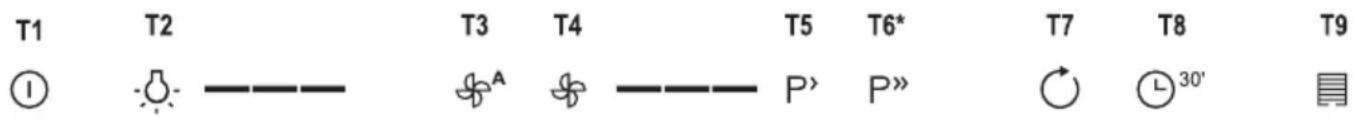 GORENJE IHGC963ORAW - TOOTAMINE - 1