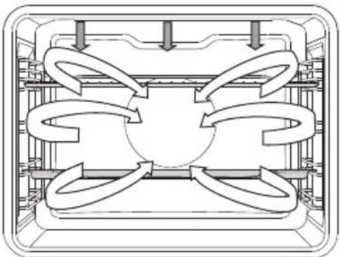 GORENJE BCS798S24X - GRAND GRIL + VENTILATEUR - 2