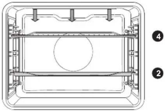GORENJE BCS798S24X - PETIT GRIL, GRAND GRIL - 2
