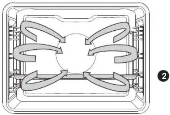 GORENJE BCS798S24X - AIR PULSÉ - 2
