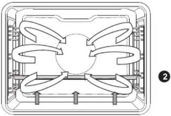 GORENJE BCS798S24X - CHALEUR DE SOLE + VENTILATEUR - 2