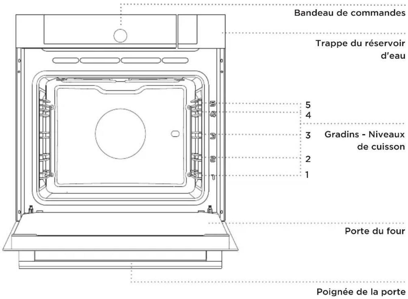 GORENJE BCS798S24X - (DESCRIPTION DU FOUR ET DE SON ÉQUIPEMENT - SELON LE MODÈLE) - 1