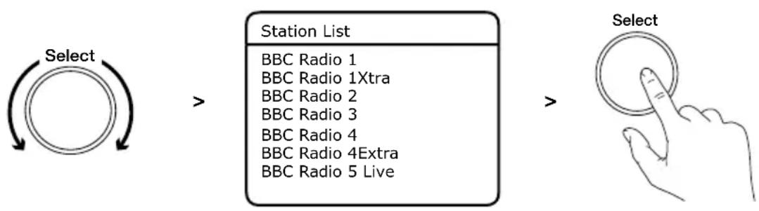 PURE Evoke H4 Prestige Edition - U selecteert als volgt een ander digitaal radiostation: - 1