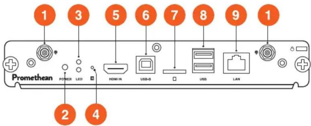 Promethean ActivConnect OPSG - Connections - 1