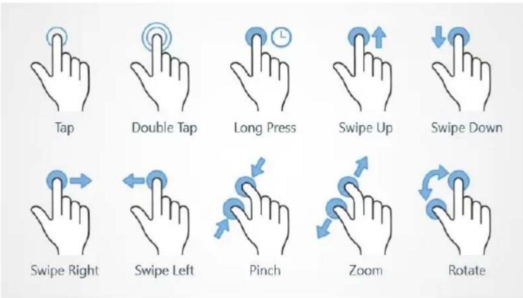 DORO 8035 - Mouvements et gestes sur l'écran tactile - 1