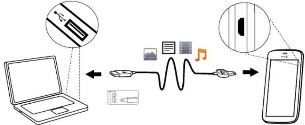 DORO 8035 - Connector le téléphone à un ordinateur - 1