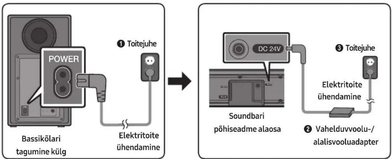 SAMSUNG HWN550 - Elektritoite ühendamine - 1