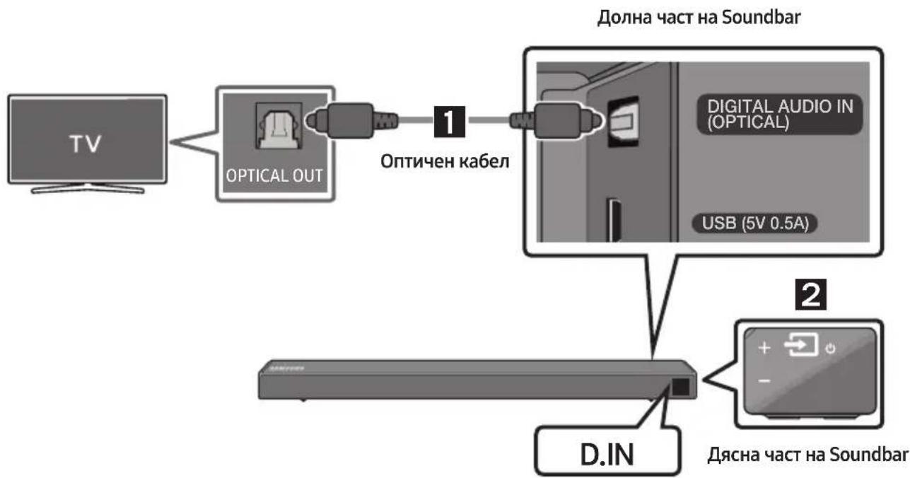 SAMSUNG HWN550 - Cbbp3BaHe ype3 onTnueH ka6eI - 1