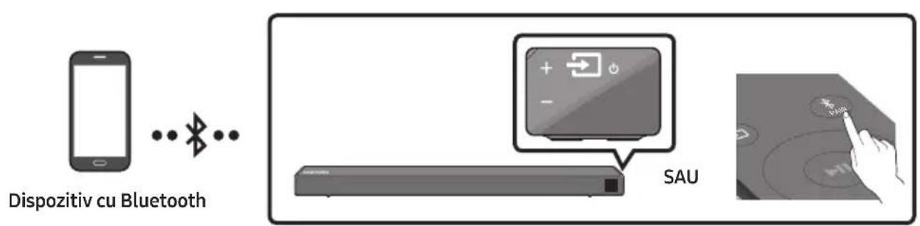 SAMSUNG HWN550 - Conectarea Prin Bluetooth - 1