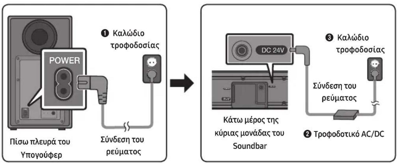 SAMSUNG HWN550 - Σύνδεση του ρέματος - 1