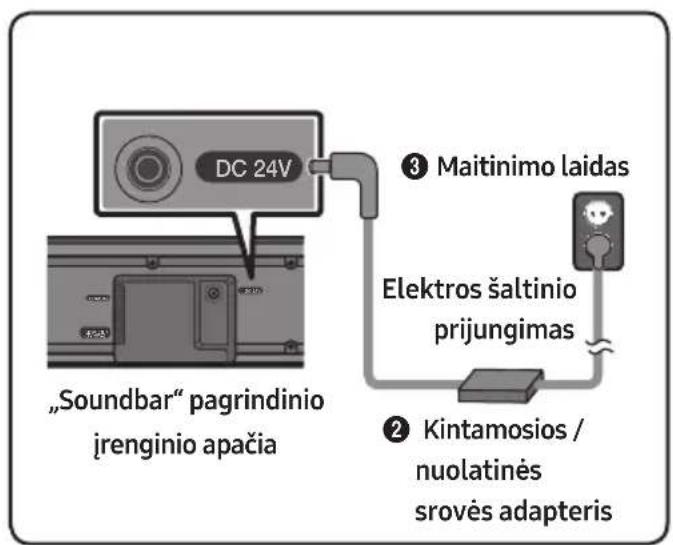 SAMSUNG HWN550 - Elektros šaltinio prijungimas - 2