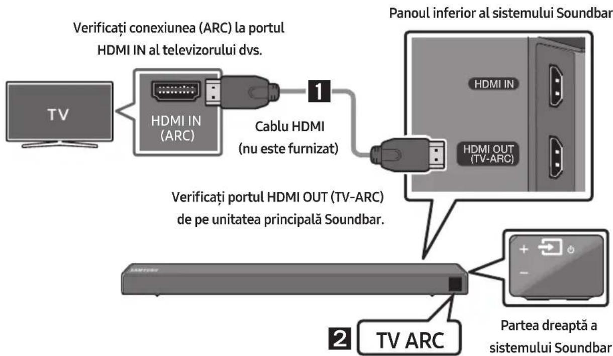 SAMSUNG HWN550 - Realizarea unei conexiuni prin cablu HDMI - 1