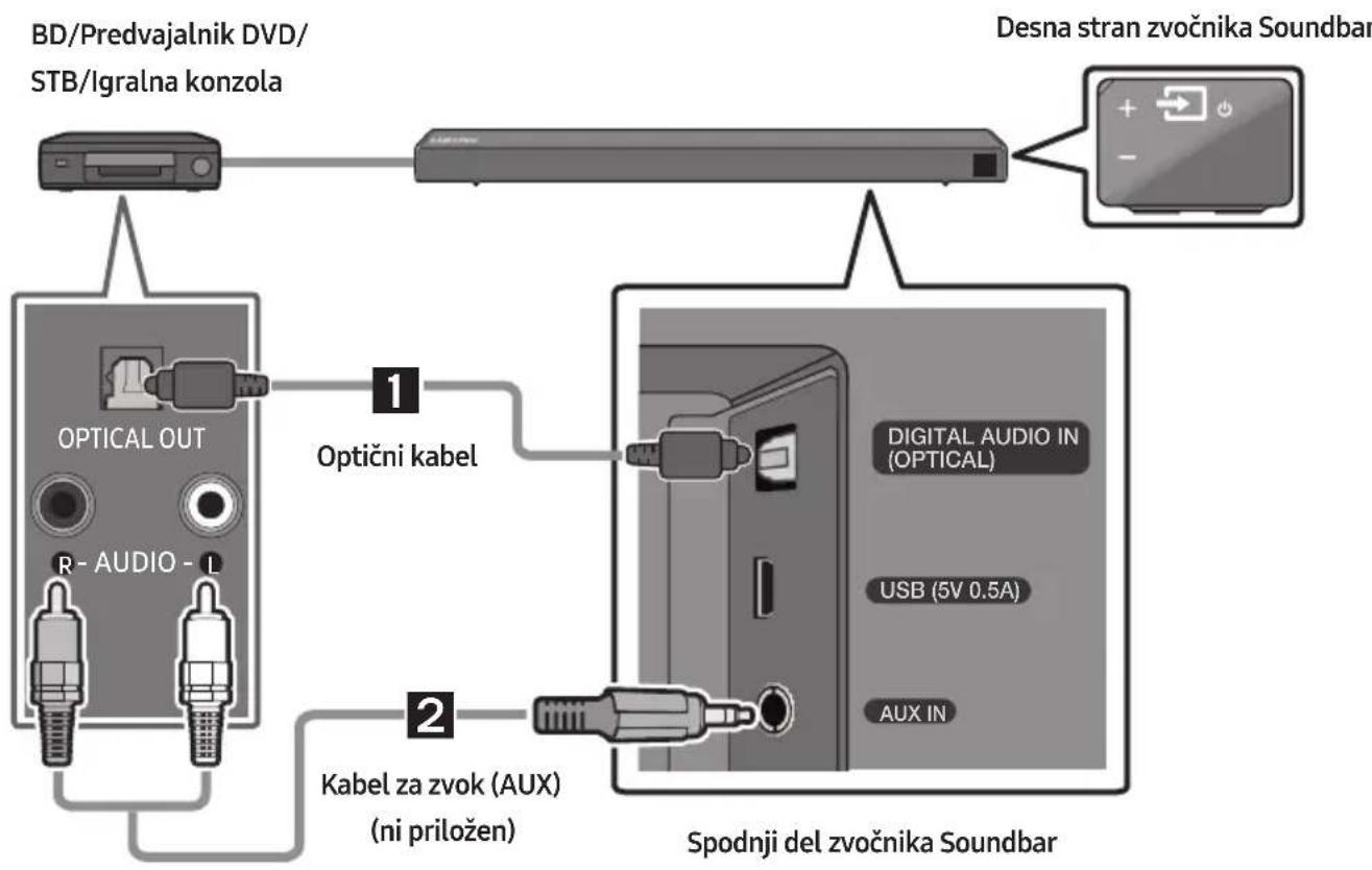 SAMSUNG HWN550 - Povezovanje z optičnim ali analognim zvočnim (AUX) kablom - 1