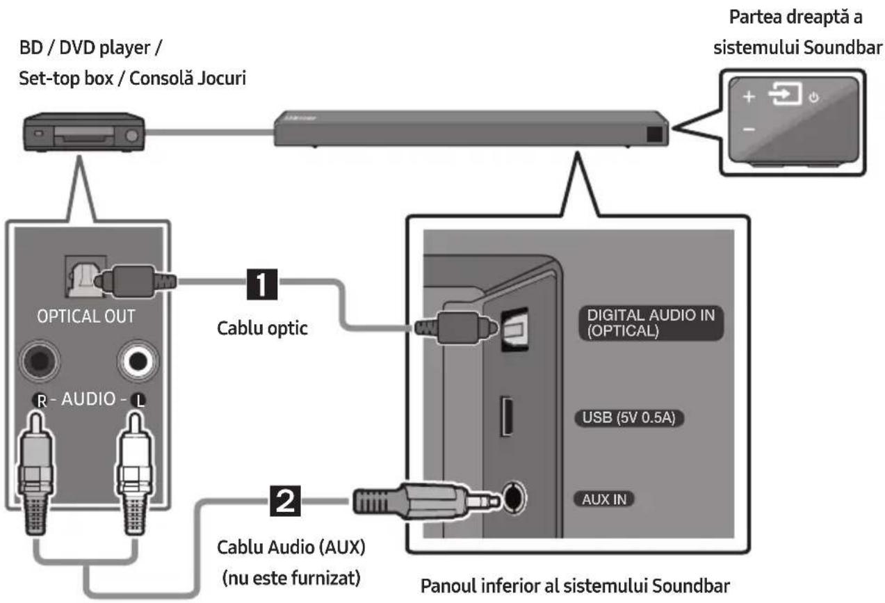 SAMSUNG HWN550 - Conectarea prin folosirea unui cablu audio optic sau analogic (AUX) - 1