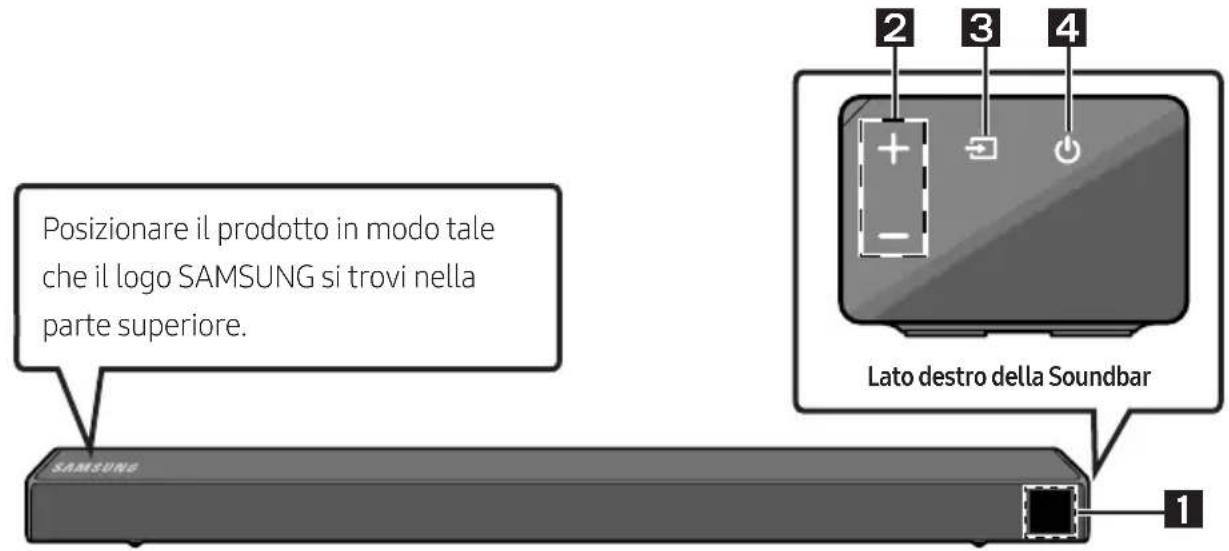 SAMSUNG HWN550 - Pannello frontale / Pannello laterale destro della Soundbar - 1