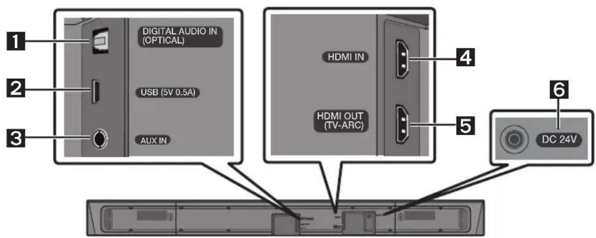 SAMSUNG HWN550 - PRODUCT OVERVIEW - 2