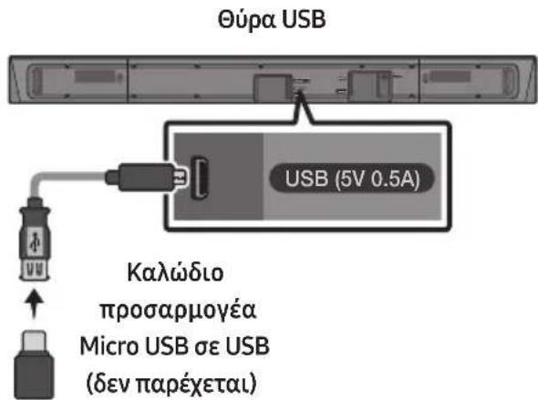 SAMSUNG HWN550 - ENHMEPΩΣH ΑΟΓΙΣMIKΟΥ - 1