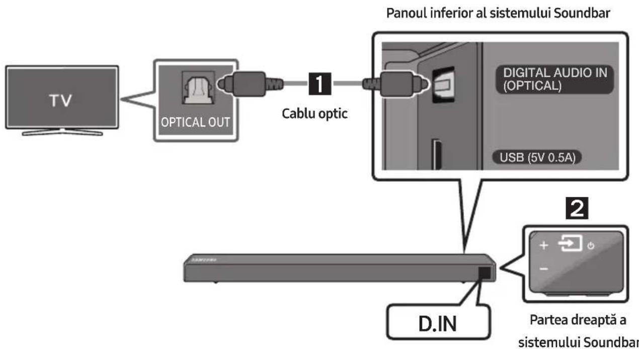 SAMSUNG HWN550 - Realizarea unei conexiuni prin cablu optic - 1