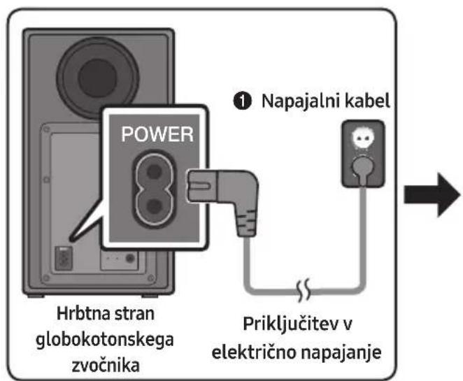 SAMSUNG HWN550 - Priključitev v elektricno napajanje - 1