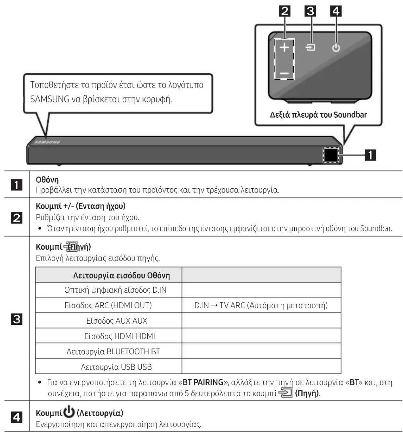 SAMSUNG HWN550 - Eμπρός / Δεξί πλαίσιο του Soundbar - 1