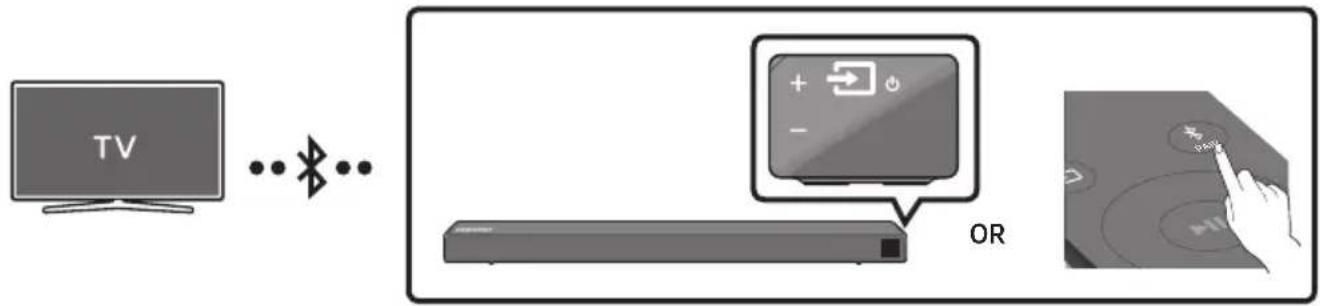 SAMSUNG HWN550 - Connecting a TV via Bluetooth - 1