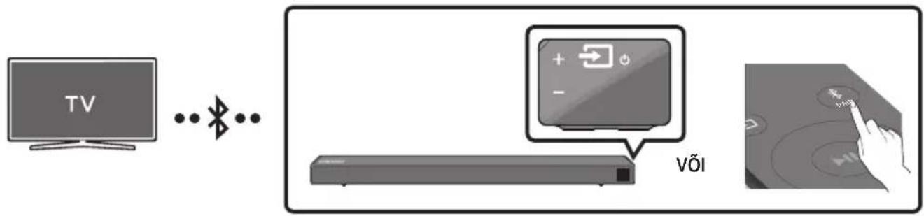 SAMSUNG HWN550 - Teleri ühendamine Bluetooth kaudu - 1