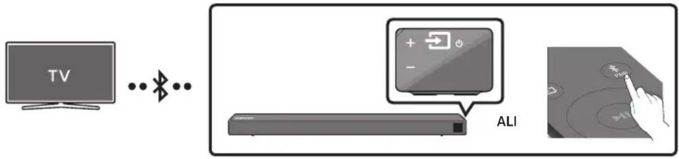 SAMSUNG HWN550 - Povezovanje televizorja prek funkcjje Bluetooth - 1