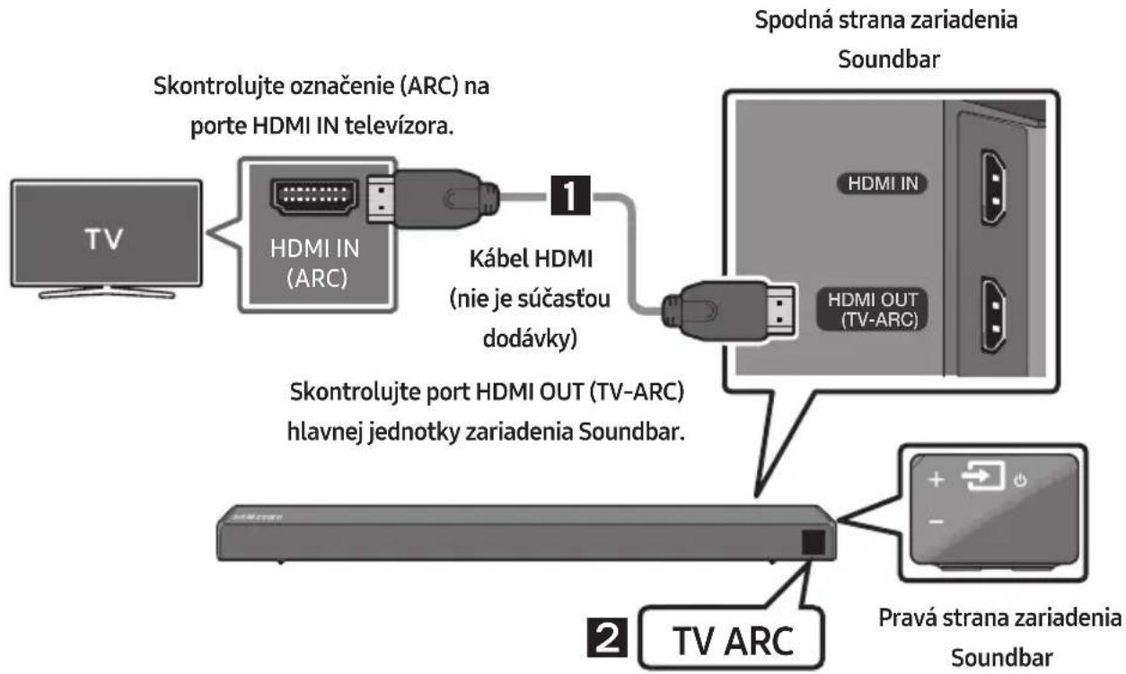 SAMSUNG HWN550 - Pripojenie TV pomocou kábla HDMI - 1