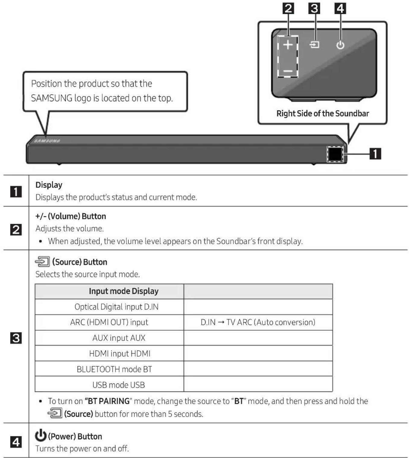 SAMSUNG HWN550 - PRODUCT OVERVIEW - 1